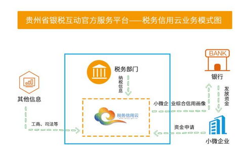 銀稅互動(dòng)不要抵押和擔(dān)保 速看中小微企業(yè)怎么申請