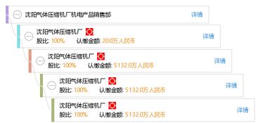 沈陽氣體壓縮機廠機電產品銷售部